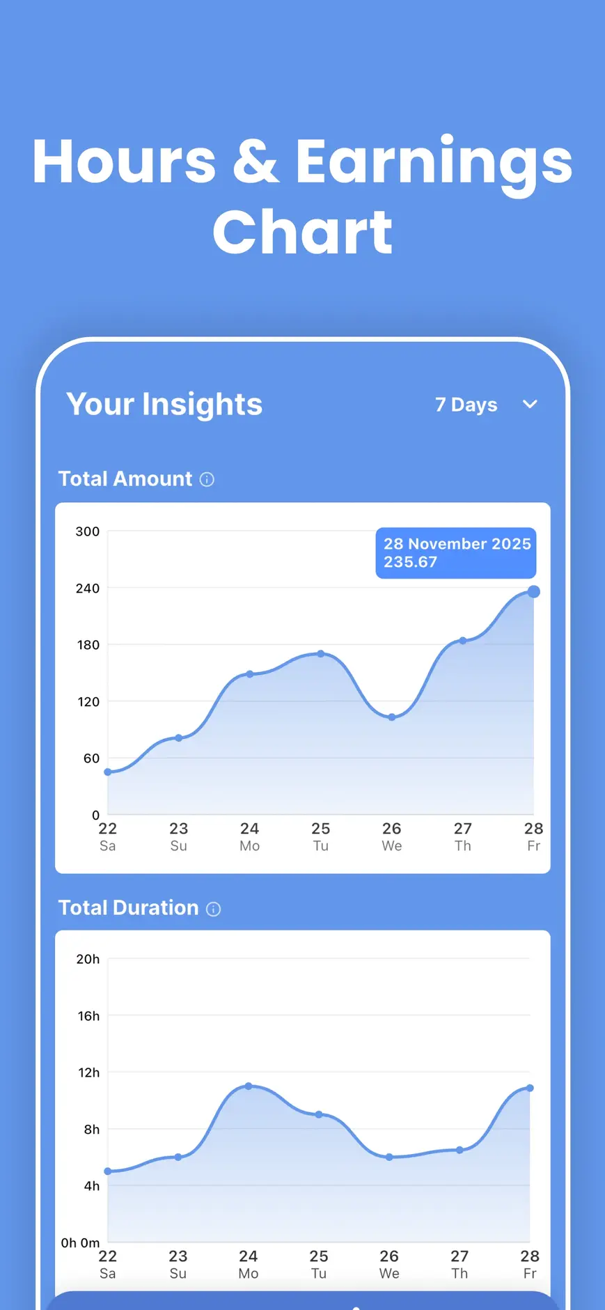 Time Carder app Work Hours & Pay Chart